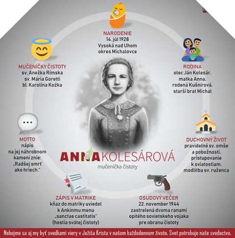 Blažena Anna Kolesárová